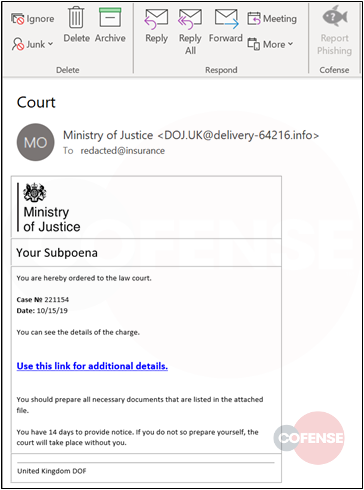 Sample phishing email